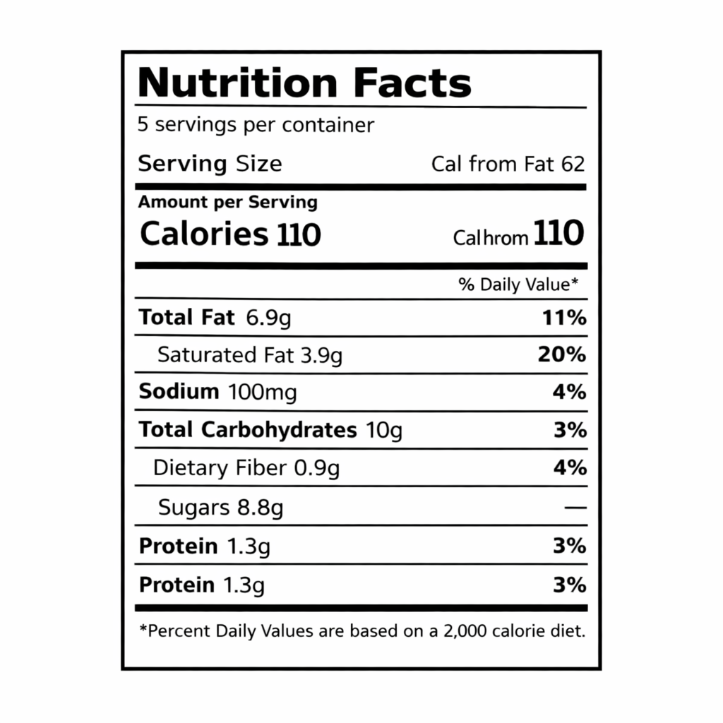 Nutrition facts label — 5 servings per container; calories 110; total fat 6.9g (sat fat 3.9g); sodium 100mg; total carbs 10g (fiber 0.9g, sugars 8.8g); protein 1.3g.